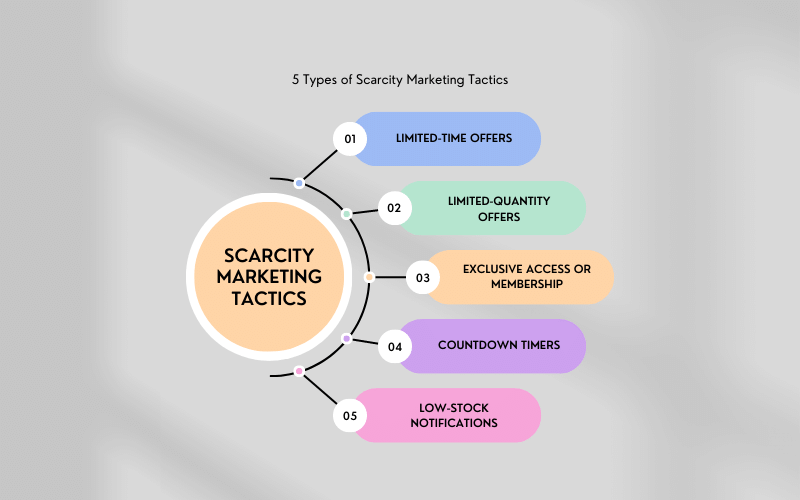 Types of Scarcity Marketing Tactics