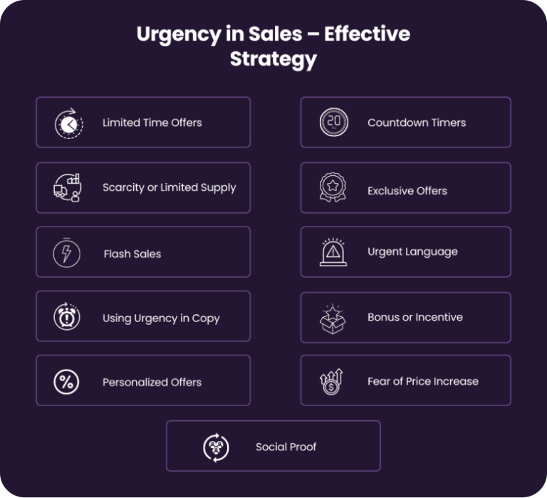 How to Create Urgency in Sales (11 Effective Strategies)