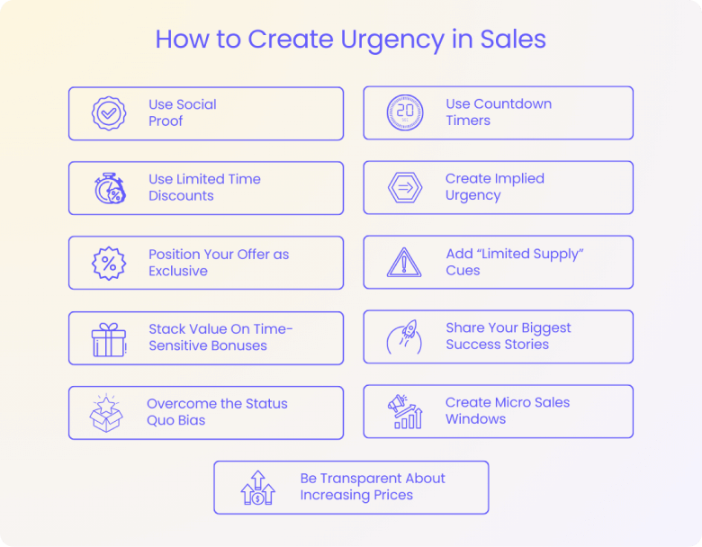 How to Create Urgency in Sales