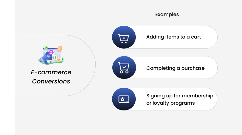 E-commerce Conversions