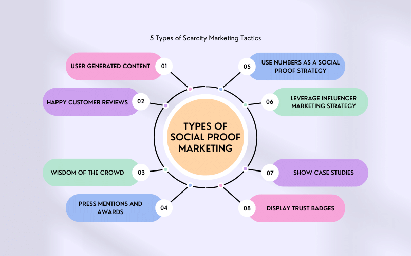 Types of Social Proof Marketing