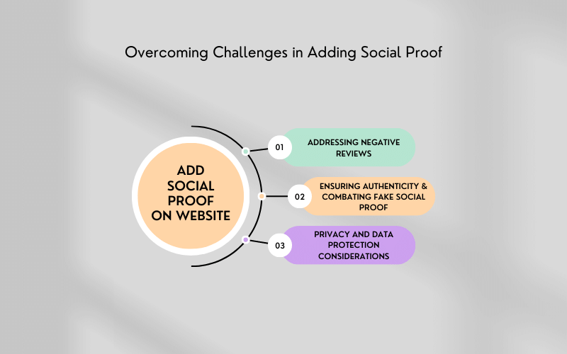 Overcoming Challenges in Adding Social Proof