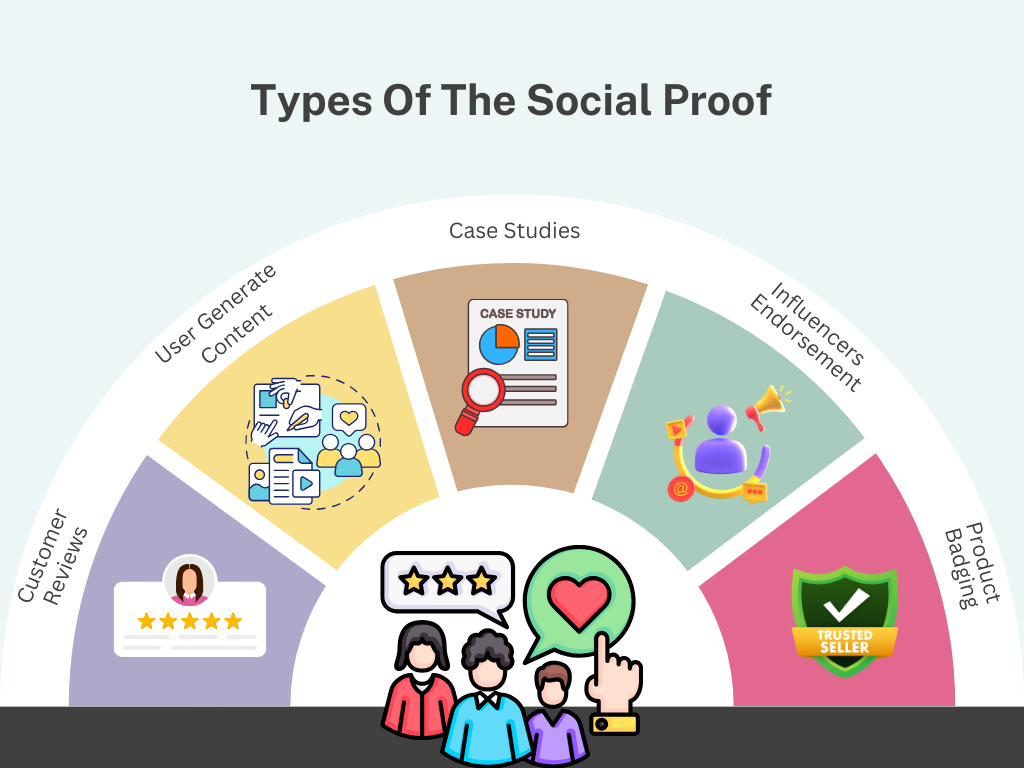 Types of social proof