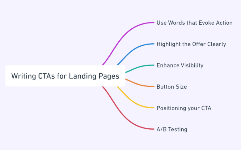 Writing CTA for landing pages
