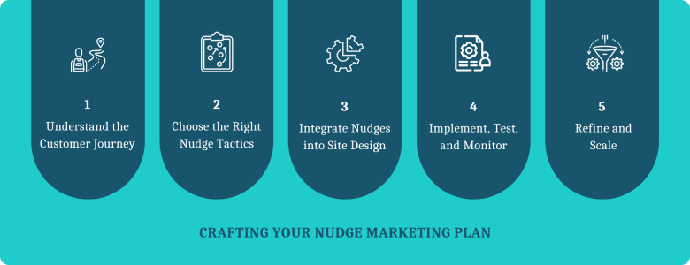 crafting your nudge marketing plan