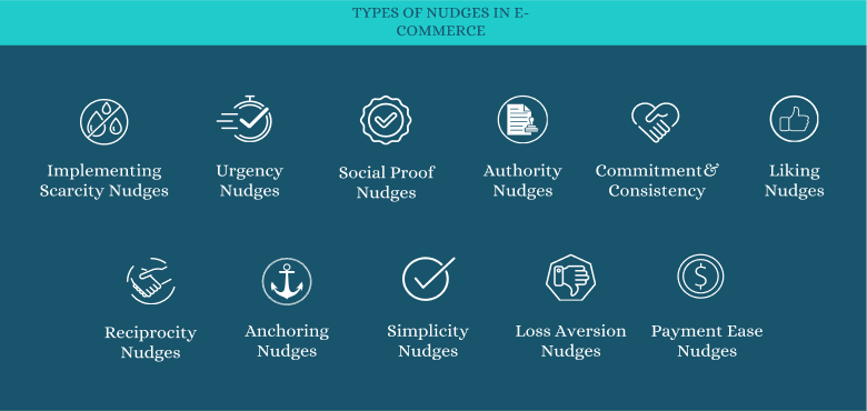 Types of Nudges in E-commerce