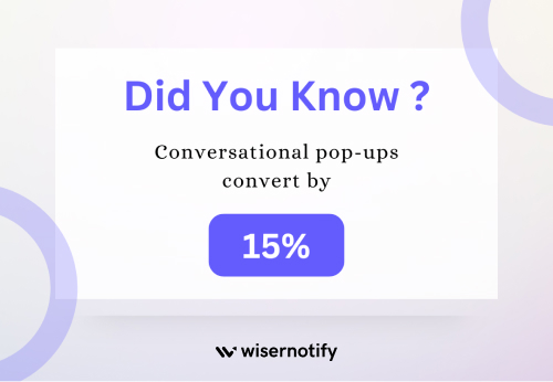 Conversational pop-ups convert by 15%