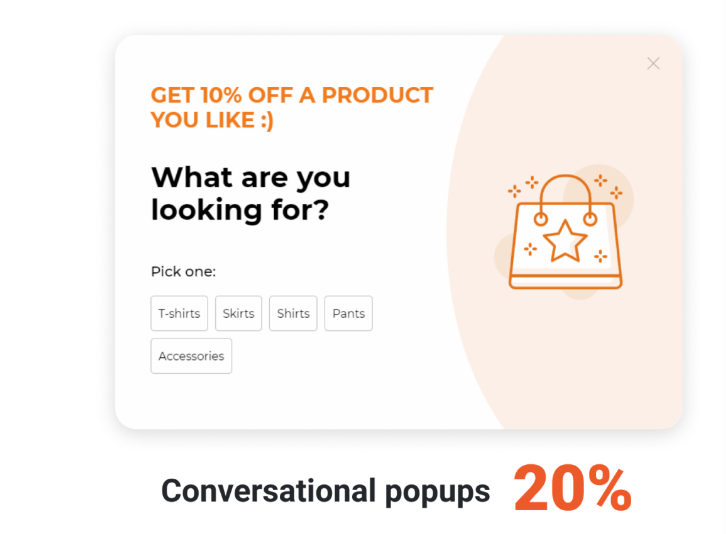Conversational pop-ups perform 20% better compared to normal popups.