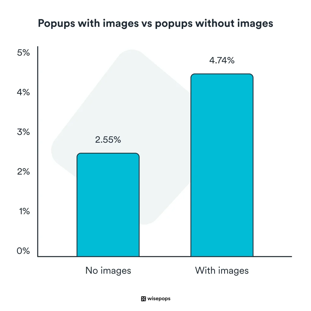 Image Popup stats