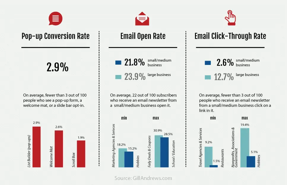 Popup Statistics across different methods