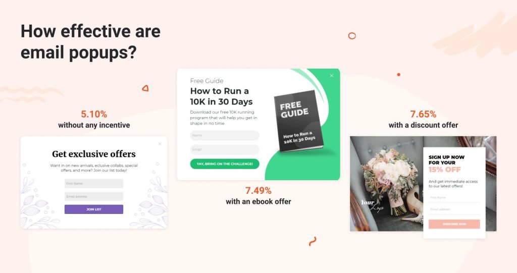 Popup statistics on how effective are email popups