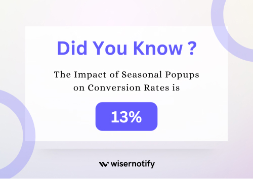 Average pop up conversion rate