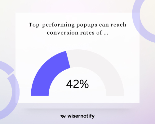 Highest performing pop-ups