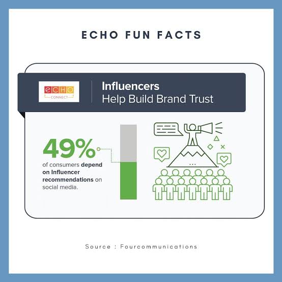 Echo Fun Facts