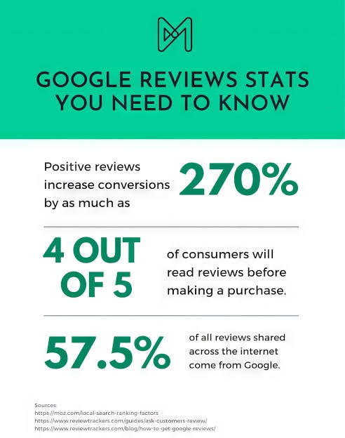 Google reviews on conversions
