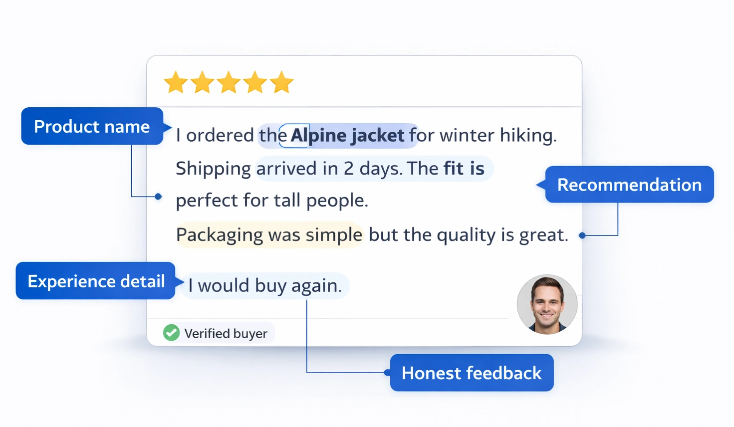 How to Write a Good Review (Tips for Customers)