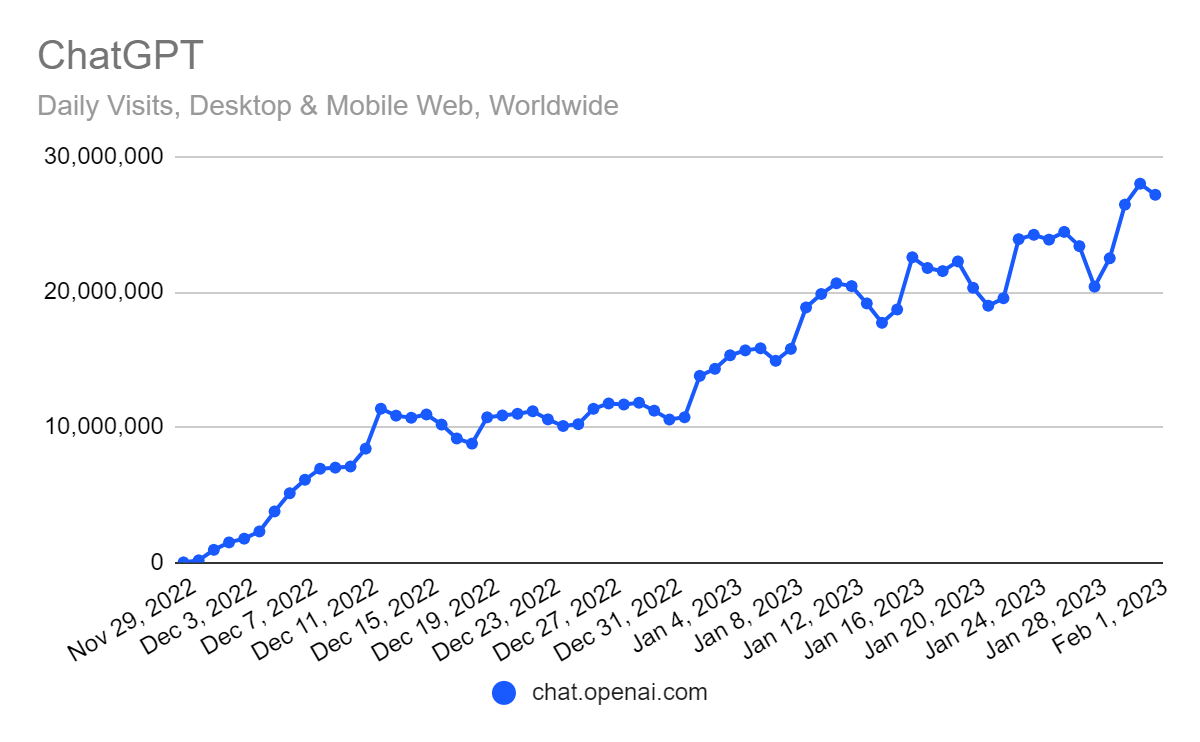The Latest ChatGPT Statistics and User Trends (2022-2026)