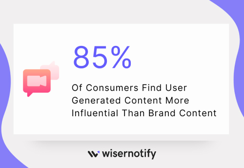 Of Consumers Find User Generated Content More Influential Than Brand Content