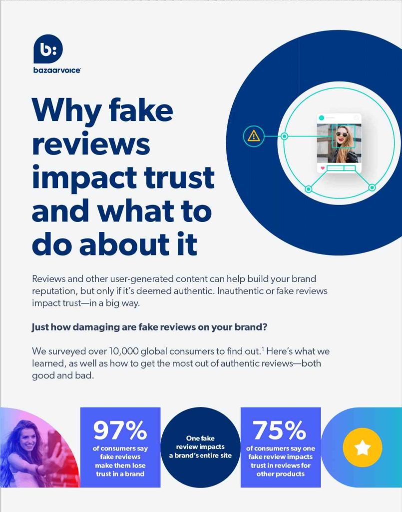 Percentage of customers who can't distinguish between a fake and a genuine review.