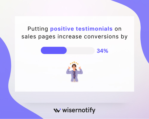 Putting positive testimonials on sales pages increase conversions