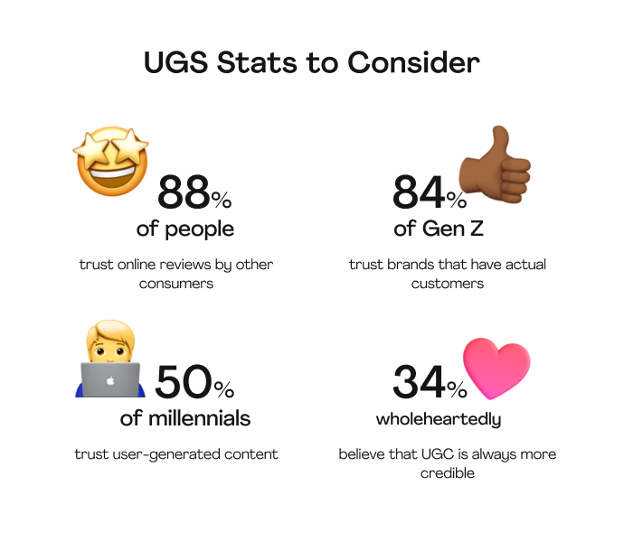 UGC Stats to Consider