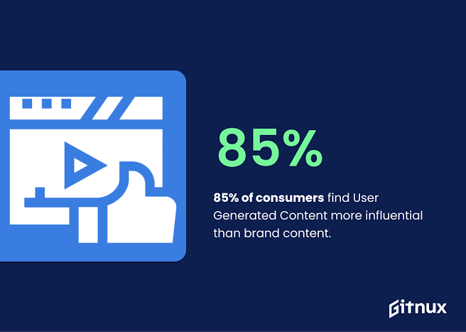 Stats Showing the impact of video testimonial
