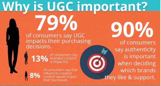 Why UGC Important Stats