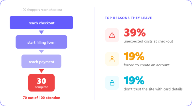 Why Checkout Page Design Matters More Than You Think