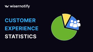 customer experience statistics