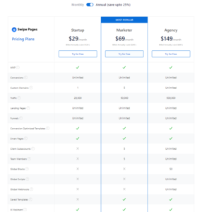 swipe pages pricing