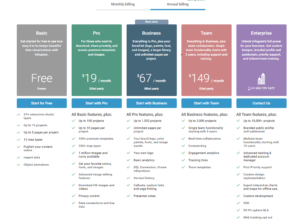 infogram pricing