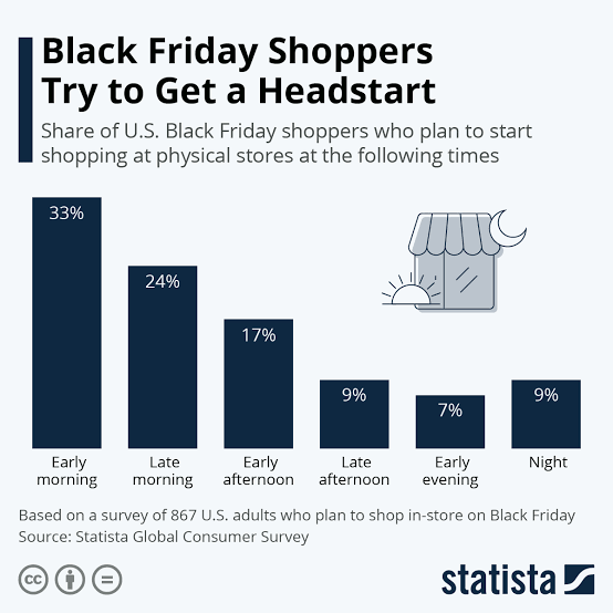 Black Friday Shoppers Try to Get a Headstart