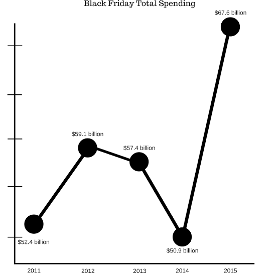 Black Friday Total Spending