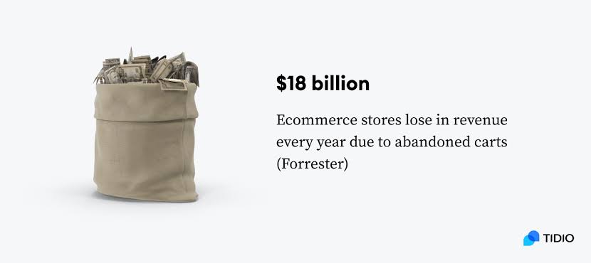 Cart abandonment statistics