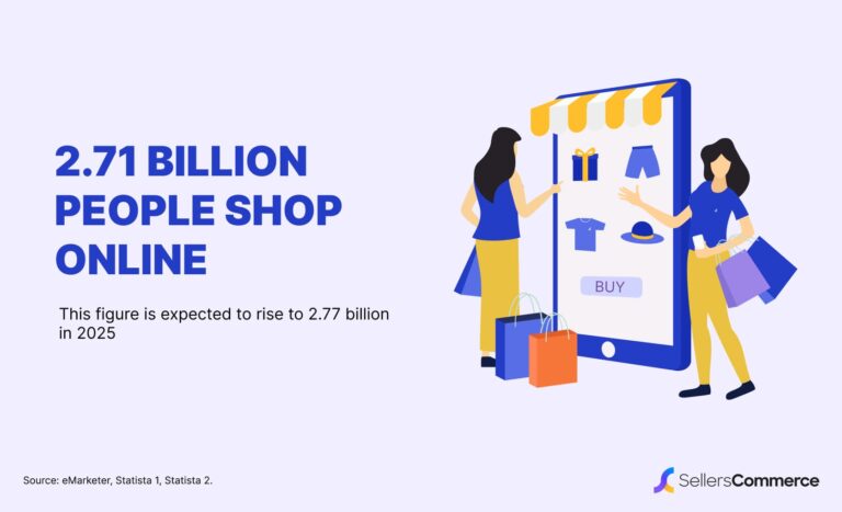 How many people shop online in 2025?