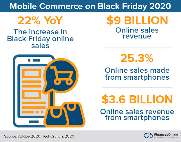 Mobile Commerce on Black Friday 2020