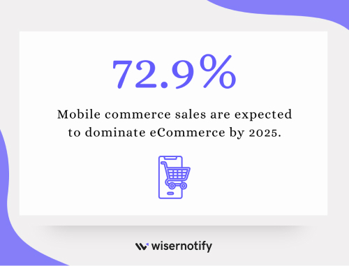 Mobile commerce sales are expected to dominate eCommerce by 2025.