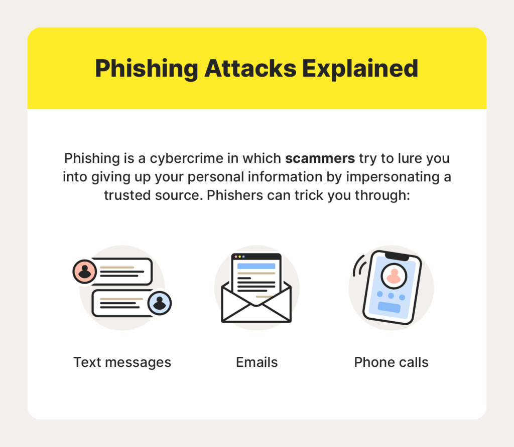 Phishing Attack Explained