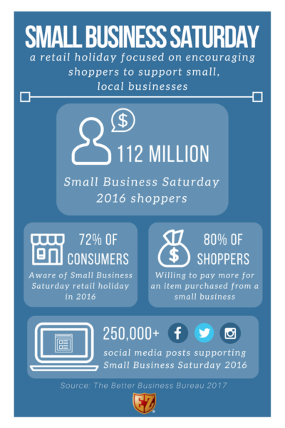 Small Business Saturday