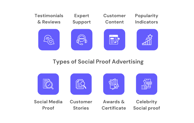 Social Proof Advertisings