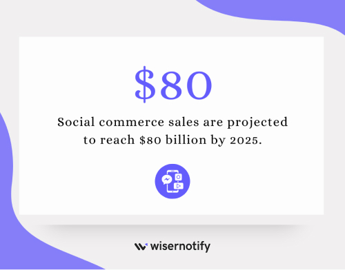 Social commerce sales are projected to reach $80 billion by 2025.