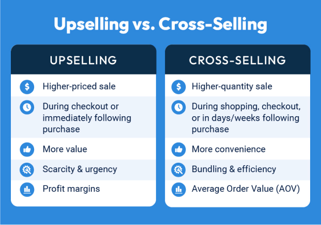 The Power of Upselling and Cross-Selling