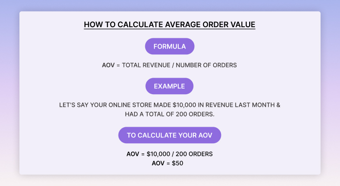 calculate Average Order Value