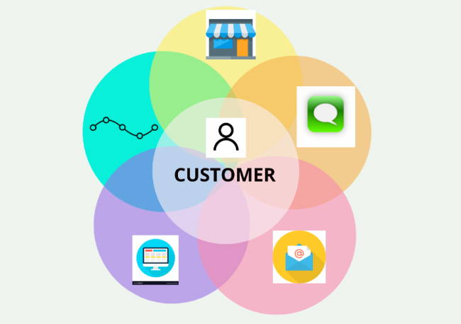 omnichannnel customer experience