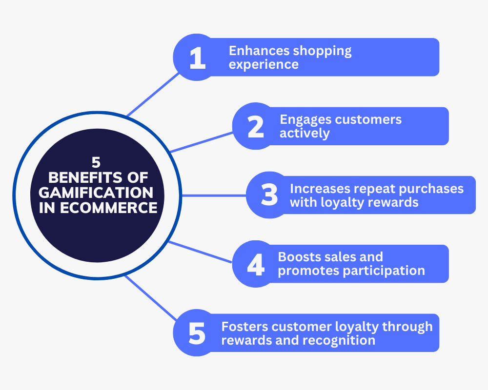 ecommerce gamification - benefits