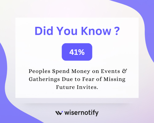 41% of Peoples Spend Money on Events Due to Fear of Missing Future Invites