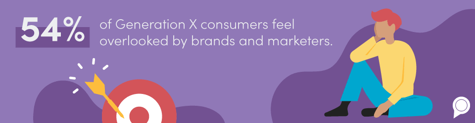 54% of generation X consumers feel overlooked by brands and marketers