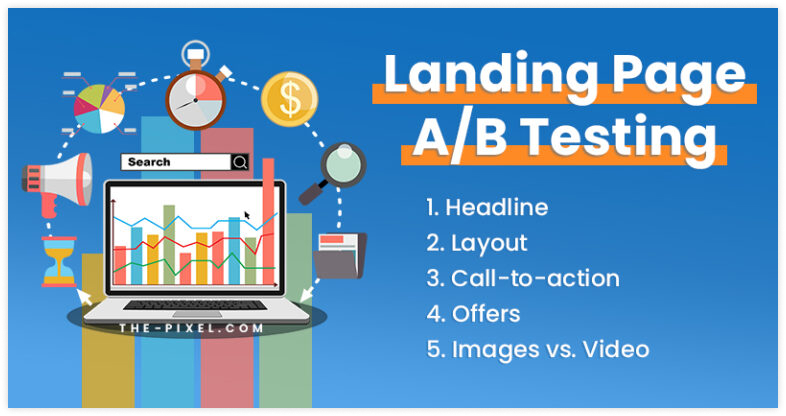 A/B Testing