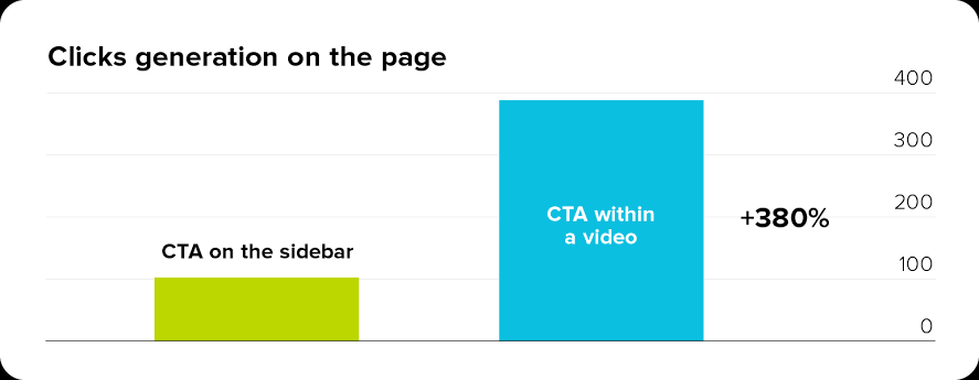 CTA Click generation the page showing stats