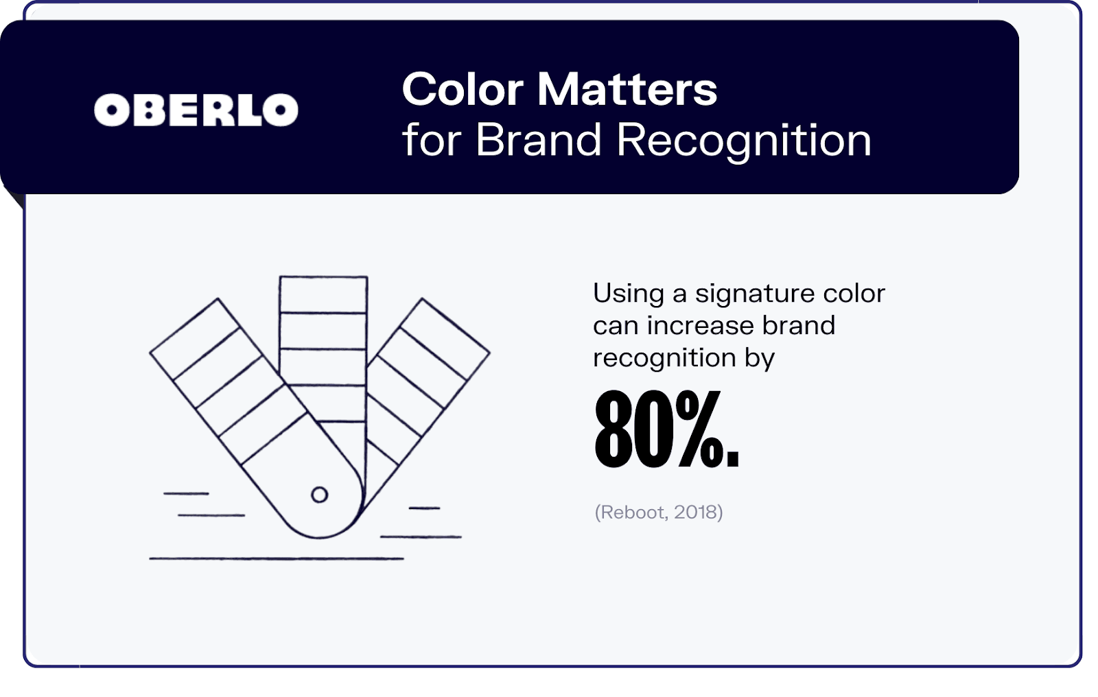 Color matters for brand recognition